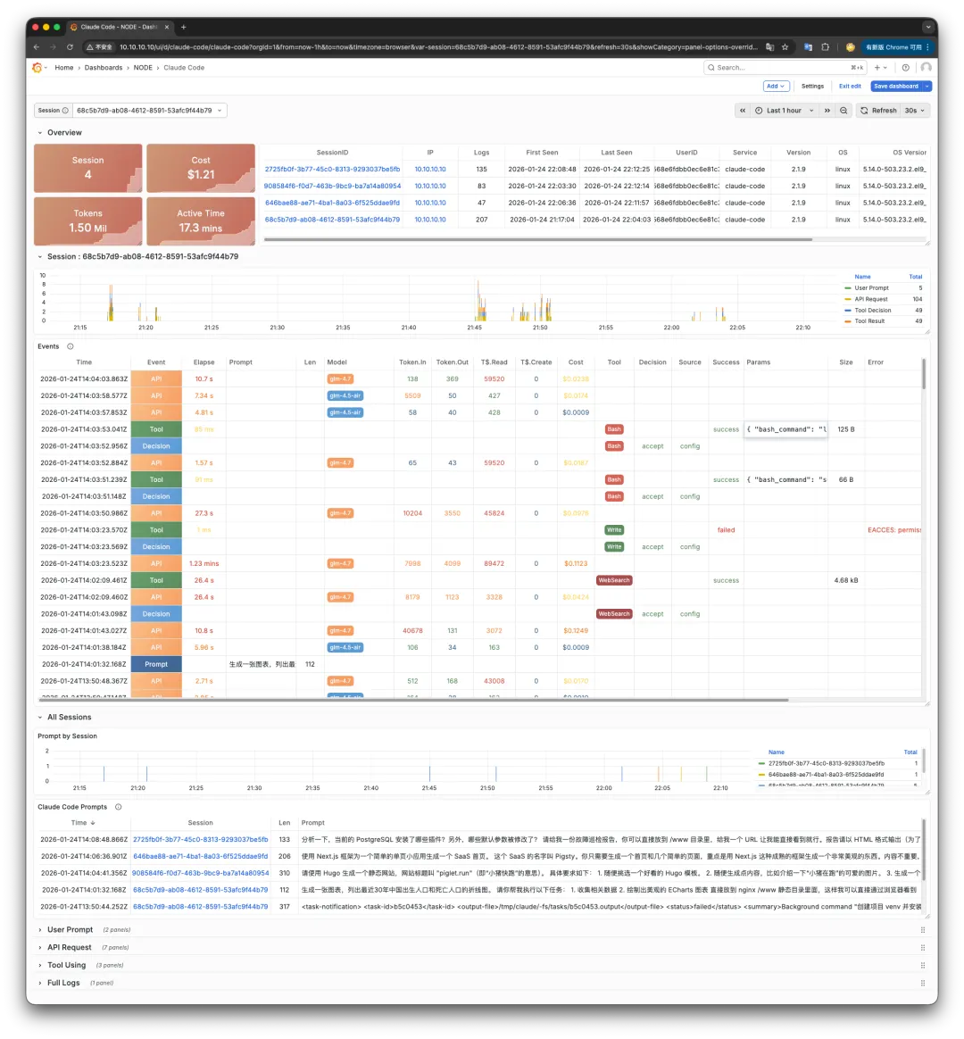 Grafana dashboard