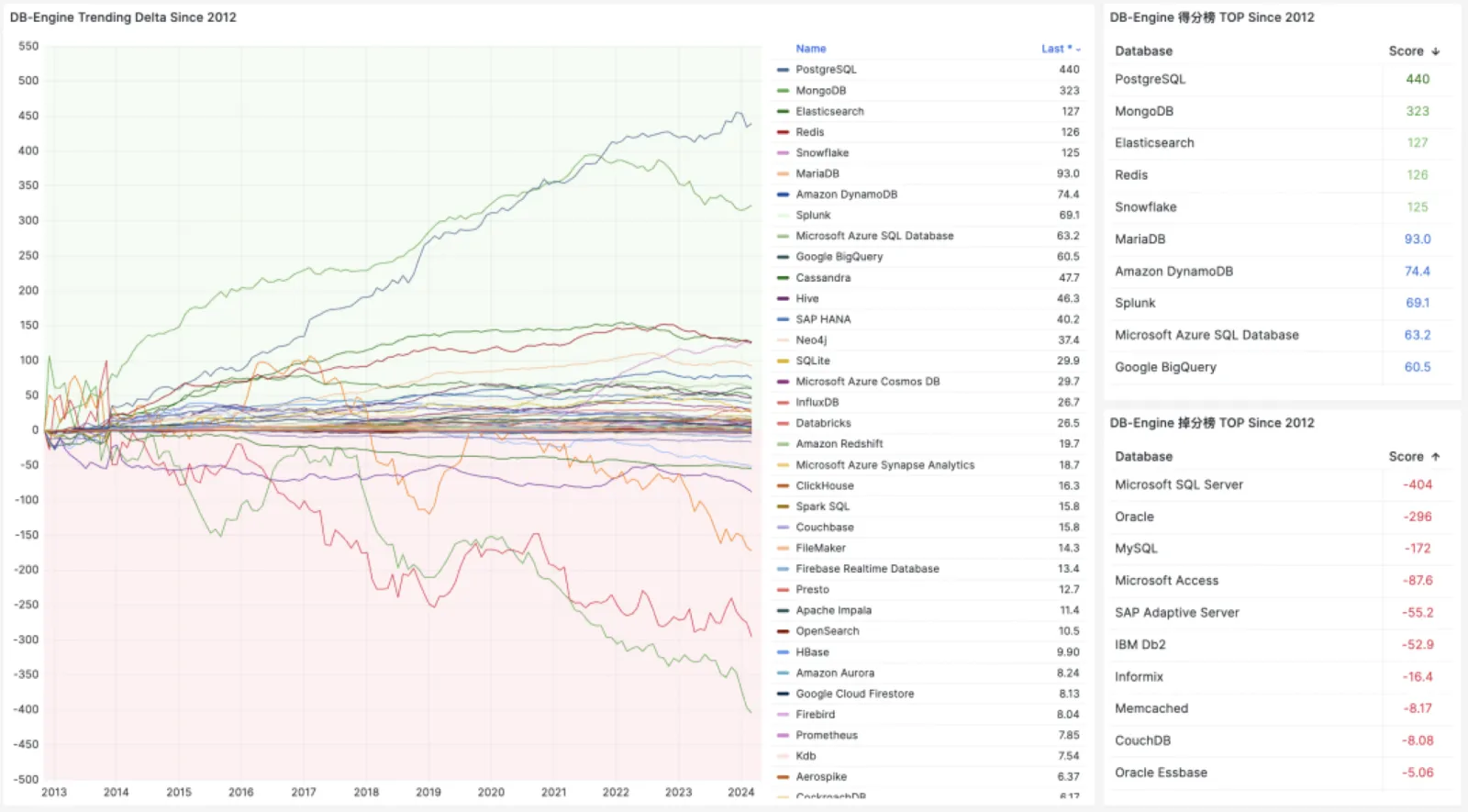 db-engine.webp