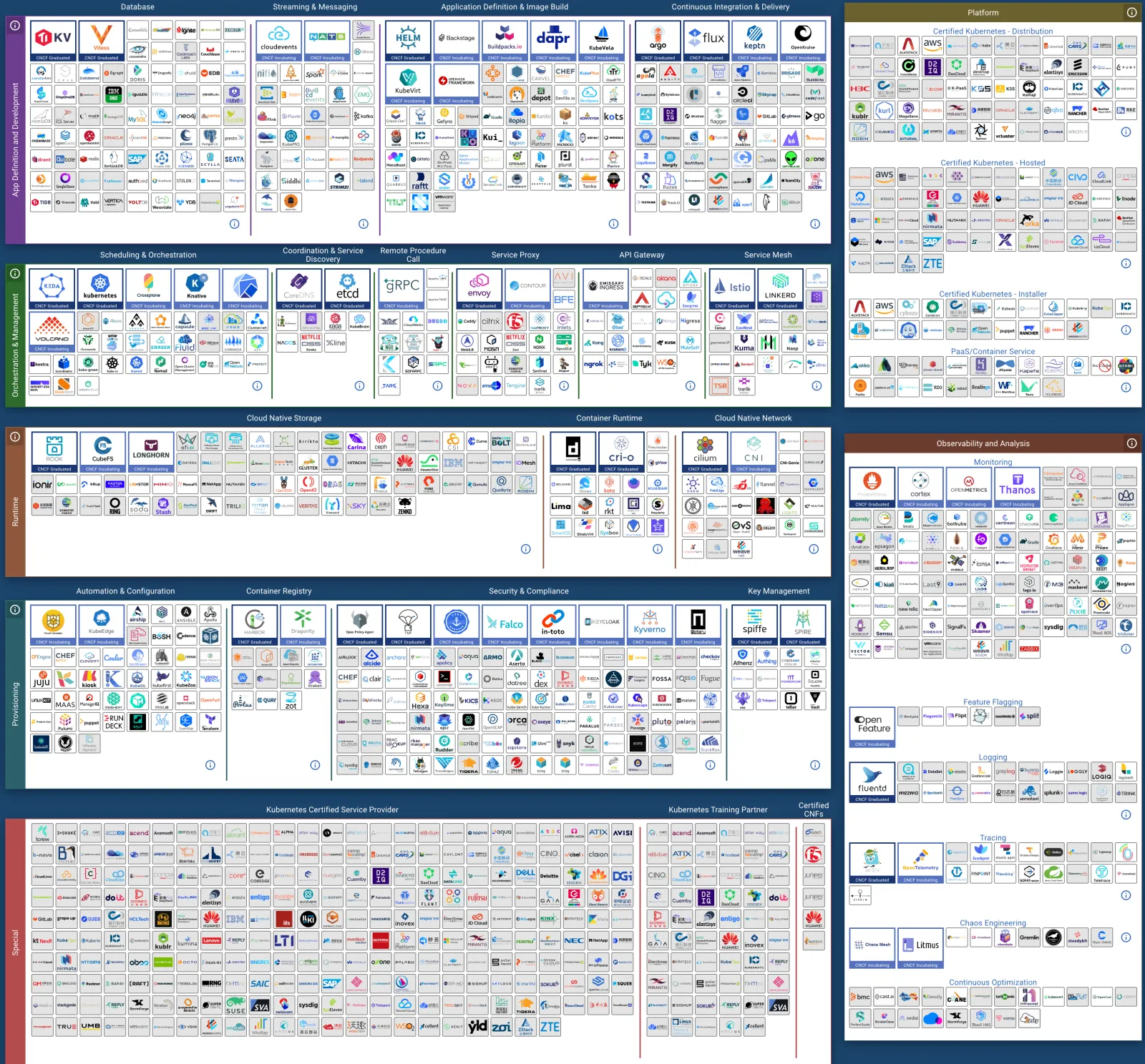 cncf-landscape.webp