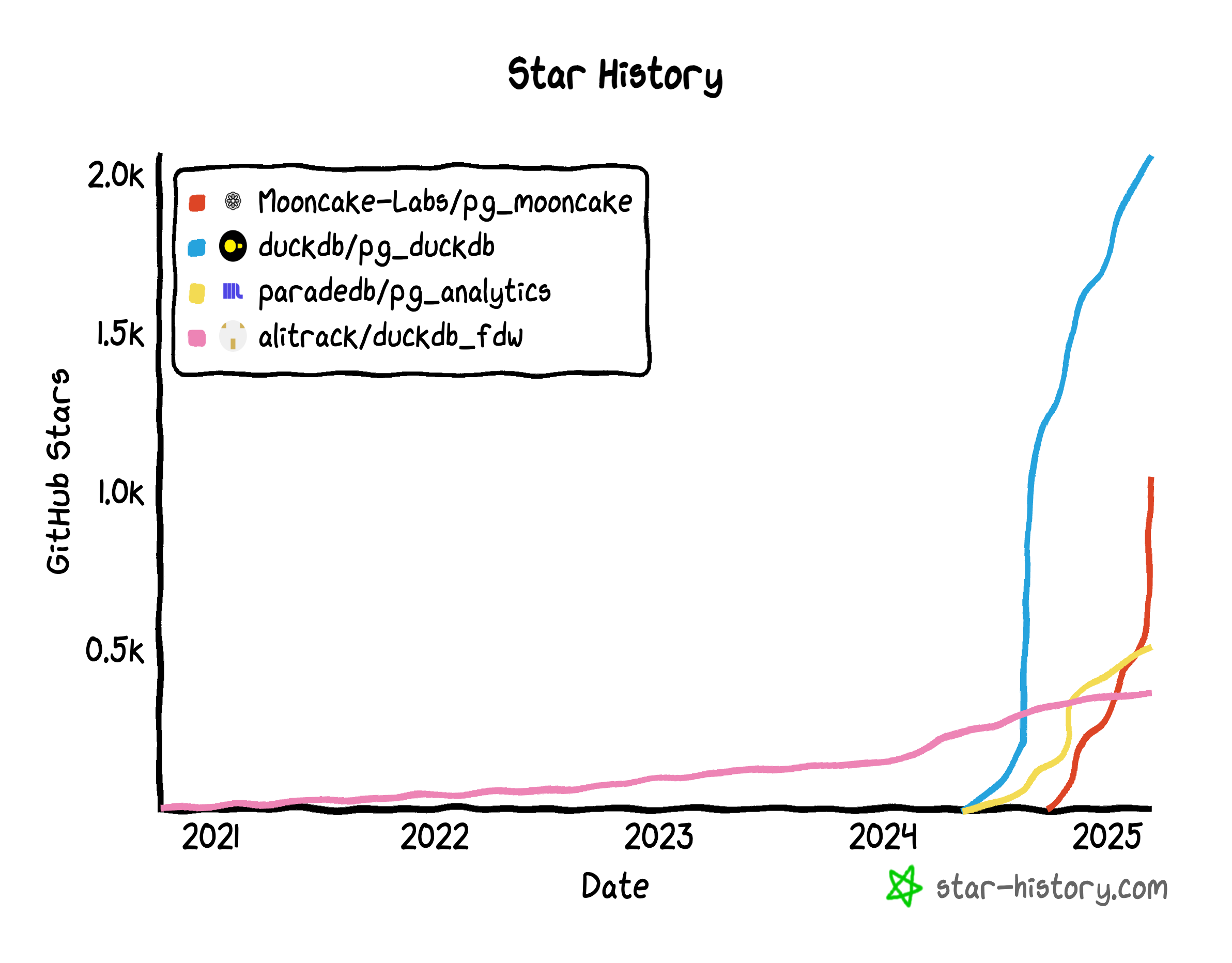 Little duck, big star?