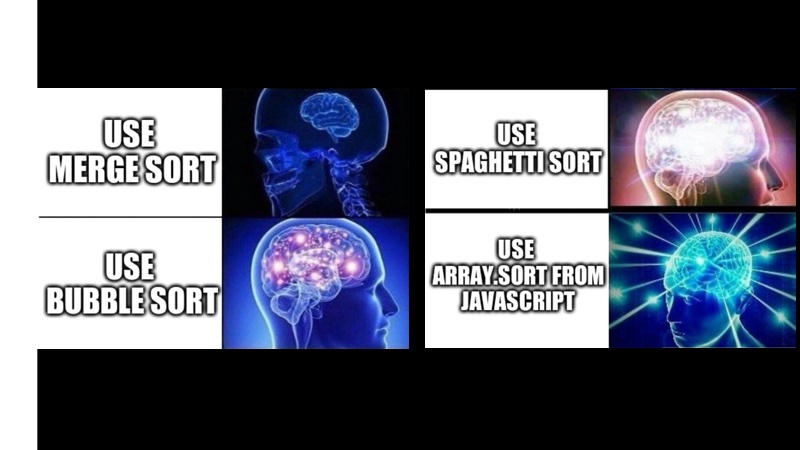 Overview of Sorting Algorithms