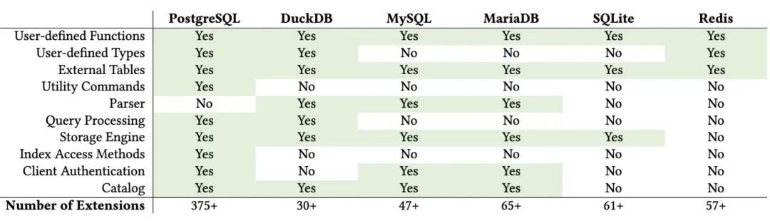 extensibility.webp