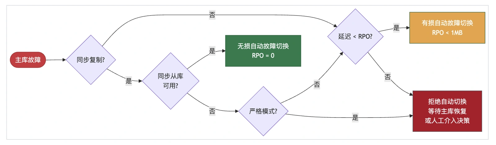 rpo-diagram.webp