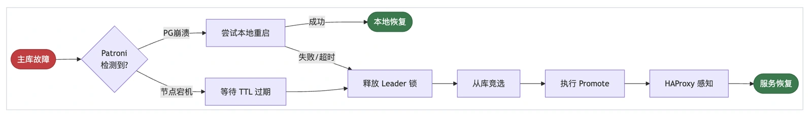rto-diagram.webp