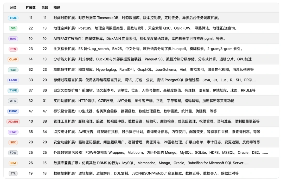 扩展分类总览