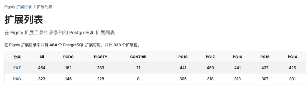 文档覆盖统计