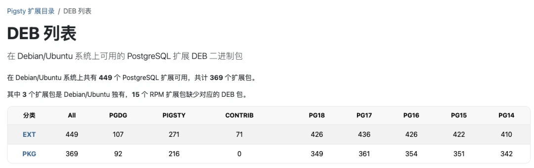 软件包分发统计