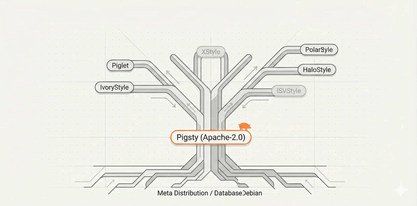 meta-distro.webp