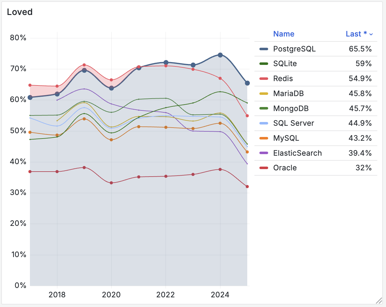 sf-loved-trend.png