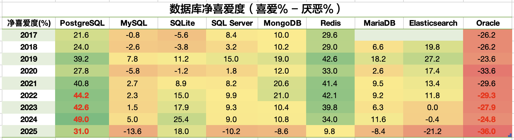sf-net-love.png