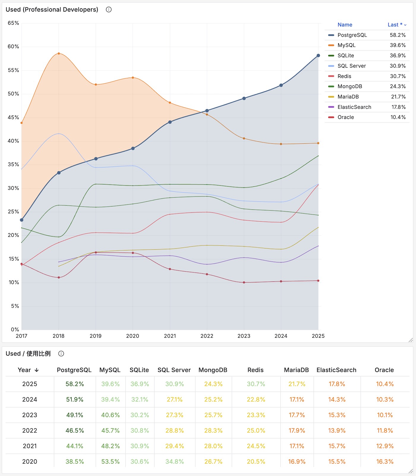 sf-used-trend.jpg